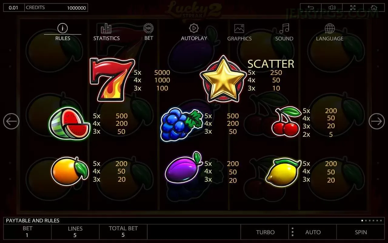 Slots jerrypg - Sweet Bonanza e caça-níqueis populares